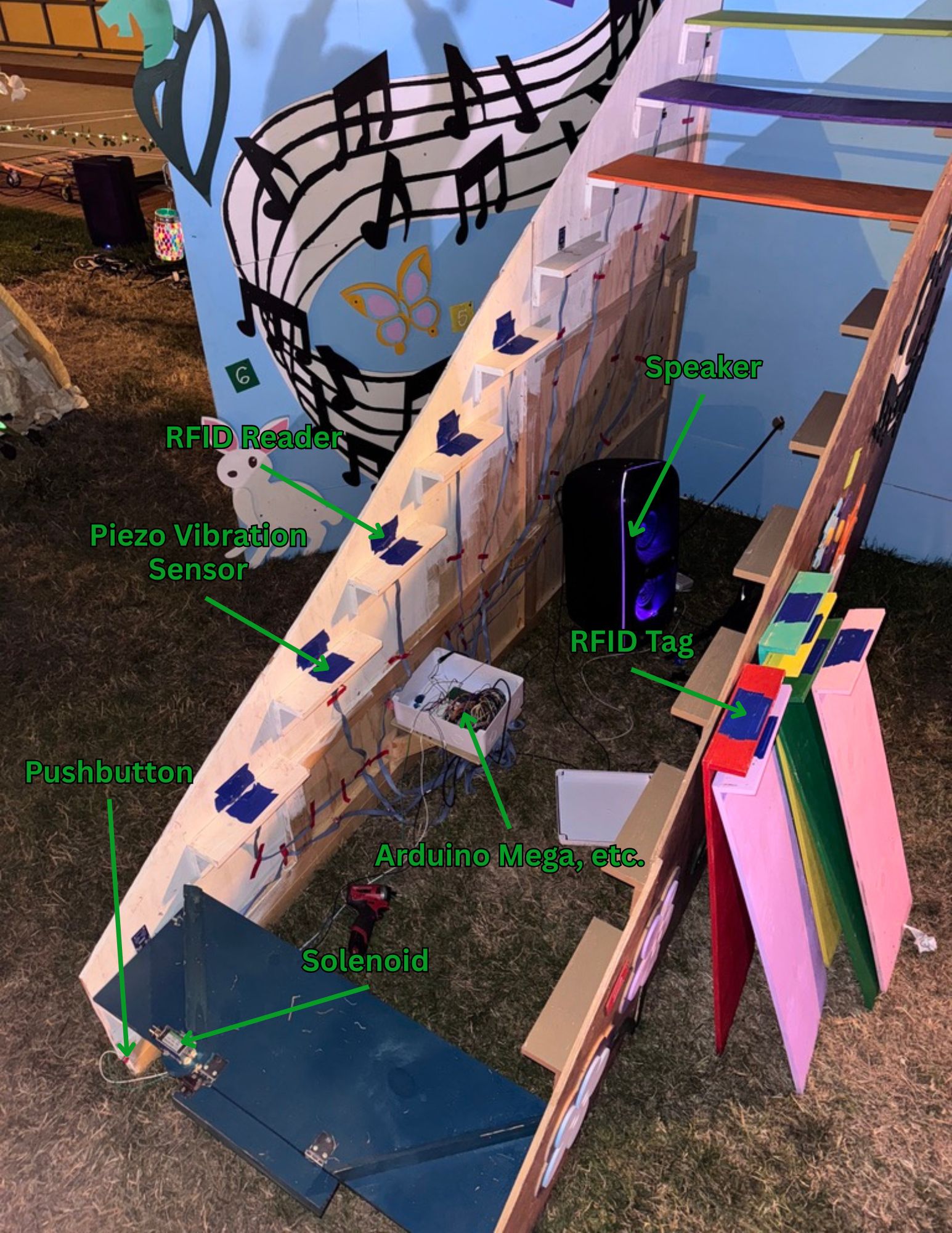 Musical Steps exposed